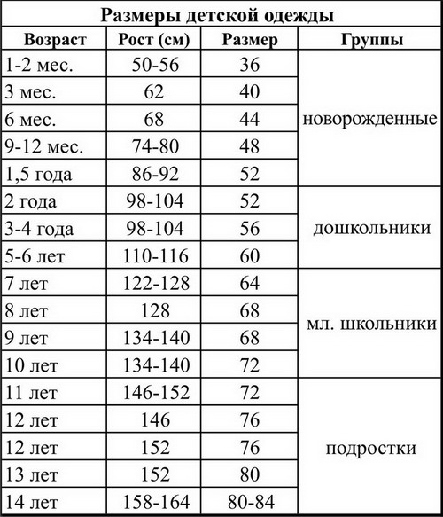 Детская одежда, таблица размеров